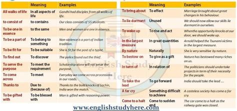 *Holiday Home work* *Subject: ENGLISH* *1)* Write any twenty (20 ...