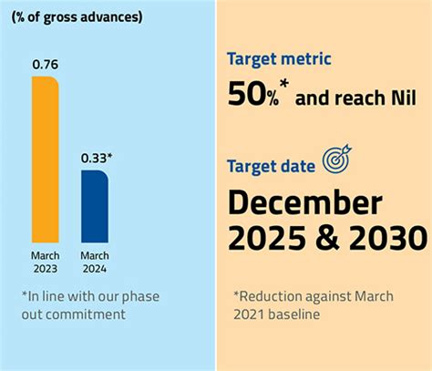 Federal Bank Annual Report 2023-24
