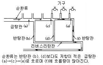 Image result for Diagonal Matrix Example Class 10