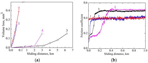 Transformations of the Microstructure and Phase Compositions of ...