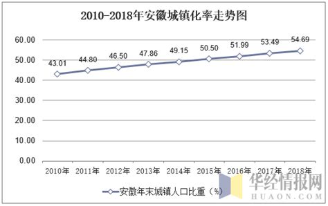 2021年广安楼市年报之供应篇：中心城区住宅供应环比增长 全市商品房入市减少_房产资讯-广安房天下