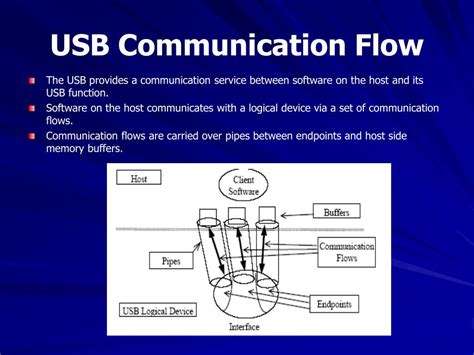 How USB Communication Works Flow Chart 的图像结果