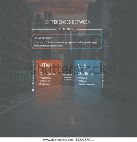 Image result for CSS and HTML Posters