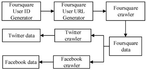 Exploiting User Friendship Networks for User Identification across ...