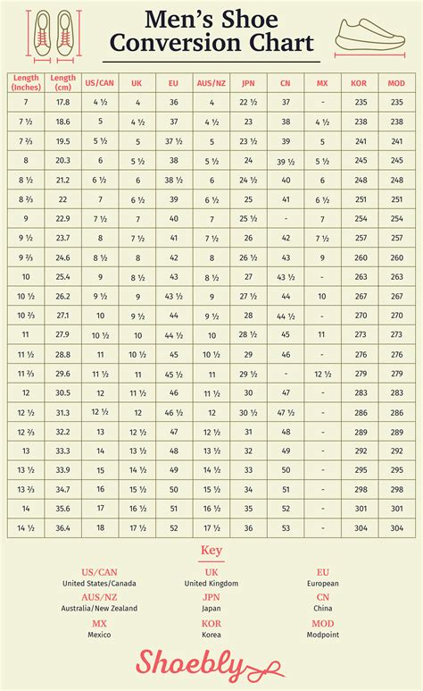 Image result for Convert Shoes