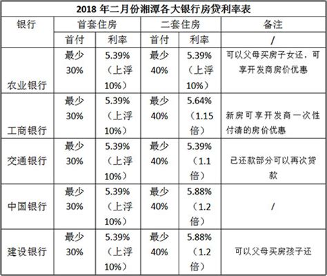 重磅利好！下调首套房房贷利率下限至4.4% - 知乎