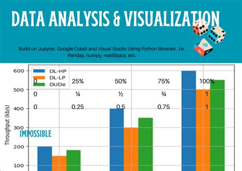 Python Notebook Data Science 的图像结果