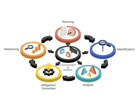 Risk Management 的图像结果