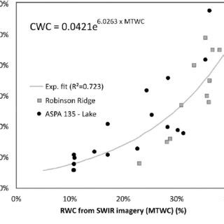 Image result for CWC Table