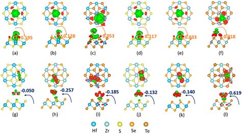 Molecular Adsorption of NH3 and NO2 on Zr and Hf Dichalcogenides (S, Se ...