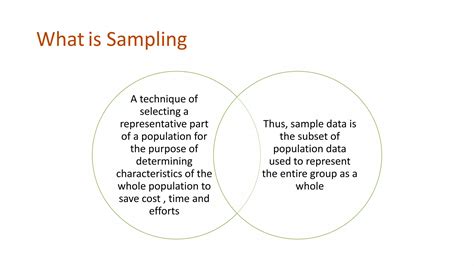 Image result for Introduction to Random Sampling