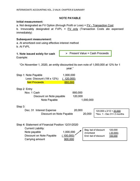 NOTE Payable - NOTE PAYABLE Initial measurement: a. Not designated as ...