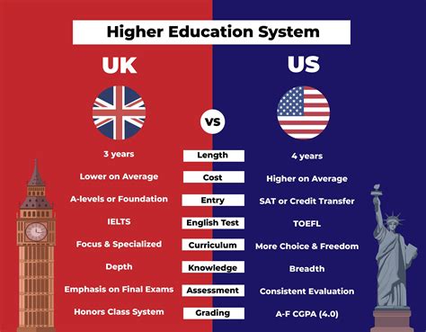 Uk school levels vs usa school levels – Artofit