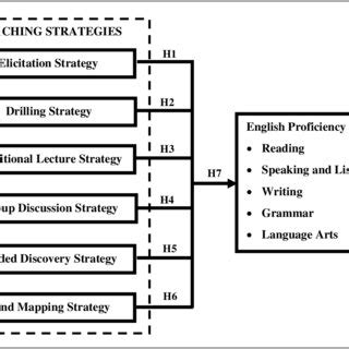 English Learning Framework 的图像结果