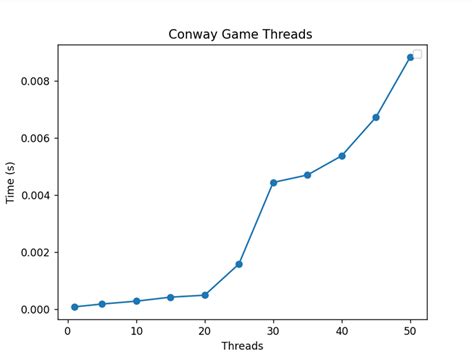 Image result for Game of Life Multithread Tutorial