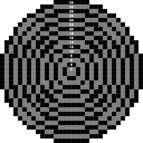 Shubitzrosenbloomcpa.com | Minecraft circles, Minecraft farm, Amazing ...