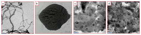 DOPO/Silicon/CNT Nanohybrid Flame Retardants: Toward Improving the Fire ...