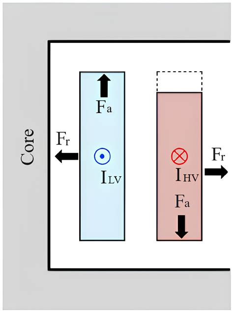 Electromagnetic–Structural Finite Element Analysis of Copper and ...