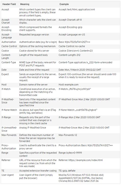 Image result for HTTP-header jsonString