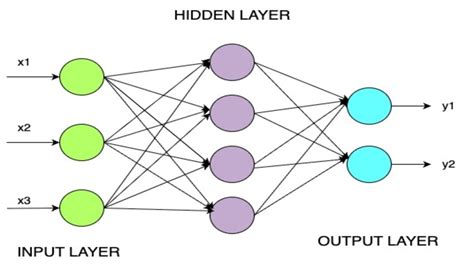 Perceptron Multicouches Example 的图像结果