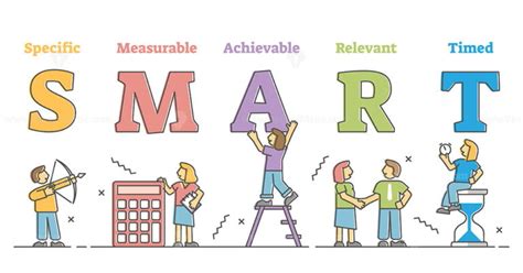 Image result for Smart Project Requirements Acronym