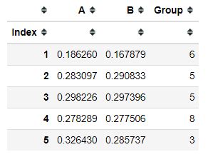 Statsmodels Anova 的图像结果