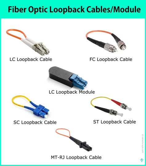 Image result for Fiber Optic Loopback