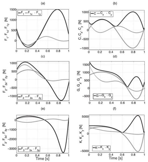Dynamic Model of a Humanoid Exoskeleton of a Lower Limb with Hydraulic ...