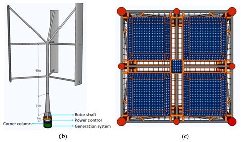 An Offshore Floating Wind–Solar–Aquaculture System: Concept Design and ...