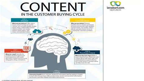 Image result for Sales Module