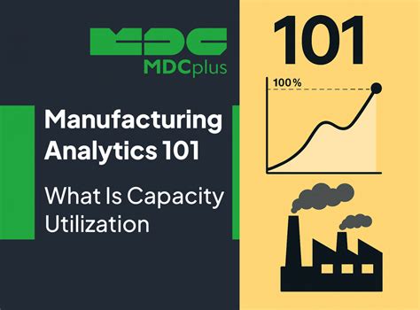 Image result for Current Capacity Utilization