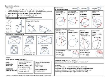 Image result for Geometry Study
