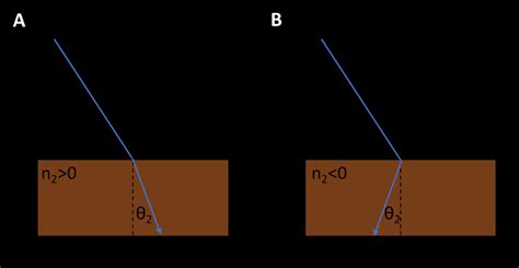 Image result for Material Refraction