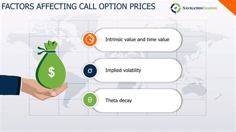 Image result for Single Call Option