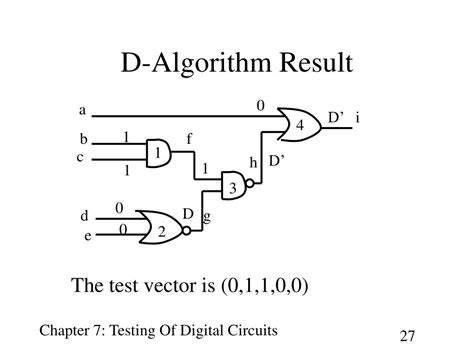 Image result for D Algorithm Explained