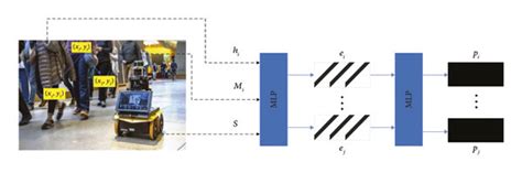 Perception Module Symbol 的图像结果