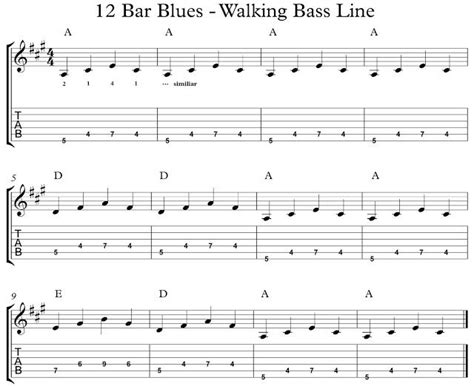 Image result for Simple Blues Bass Patterns