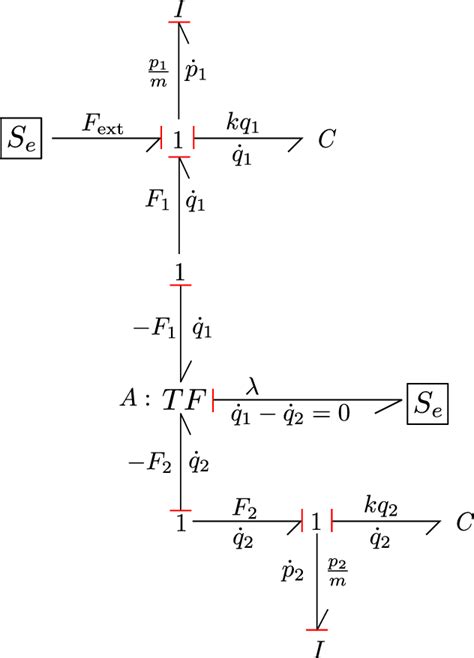 Image result for Bond Graph Spring-Mass