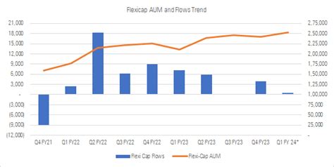 A dive into flexi-cap funds | Articles | Morningstar India