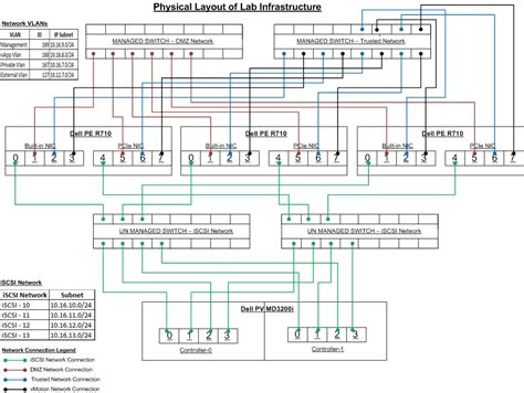 Image result for Unity iSCSI Onboard I/O Module