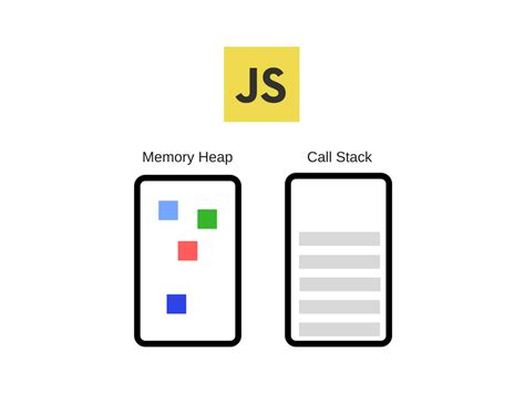Image result for Call Stack for Code and Memory in JavaScript
