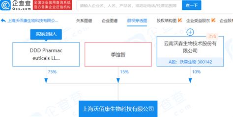 生物科技公司画册设计图片_画册_编号2212255_红动中国