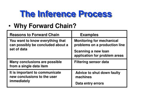 Inferential Process 的图像结果