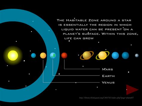 Nasa Habitable Zone