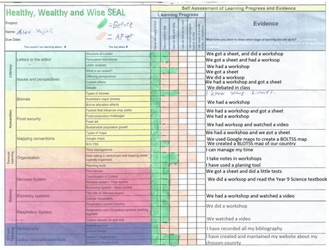 Image result for External Learning Tracker