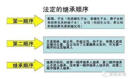 法定遗产继承人有哪些（法定继承人遗产分配原则） - 广州律师