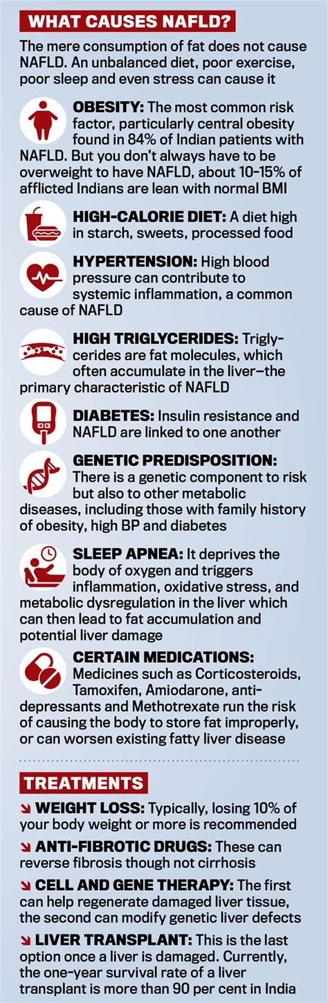 Liver disease | The hidden danger