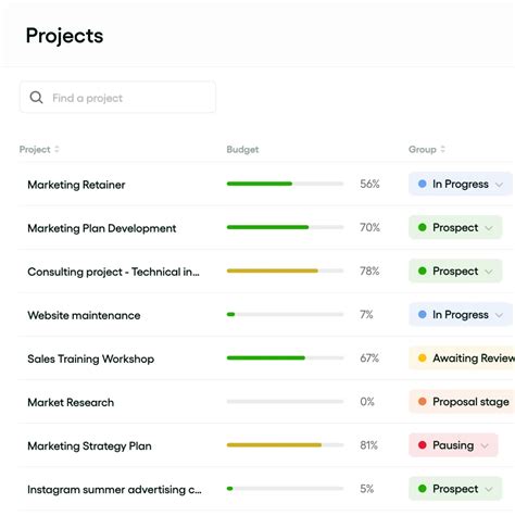 Image result for Change Request Management Process