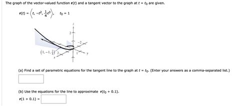 Graphing Vector Valued Function 的图像结果