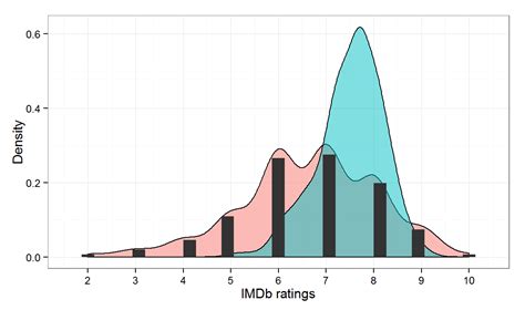 Image result for Parametric Data vs Non Parametric Data